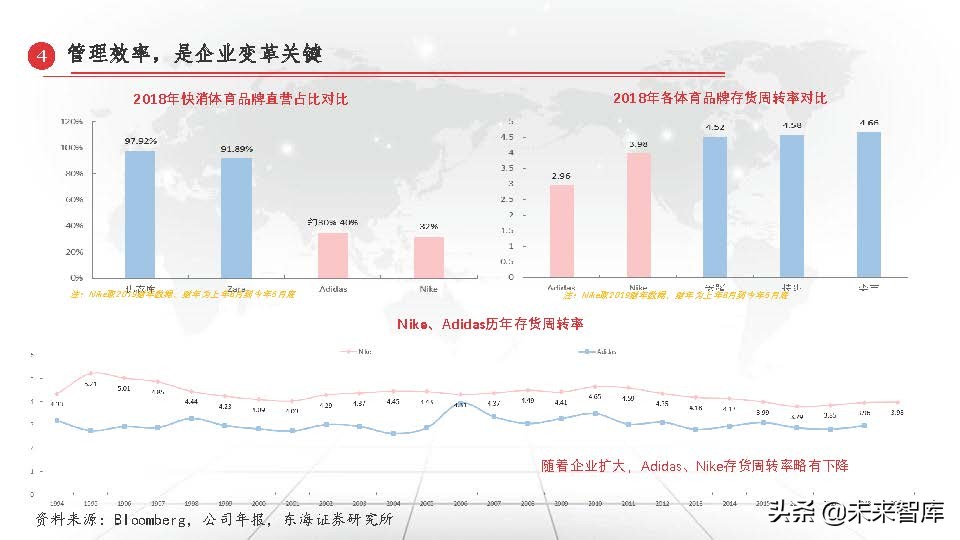 东京奥运会体育牌子有哪些衣服(运动服饰行业深度研究报告：以史为鉴，窥探未来)