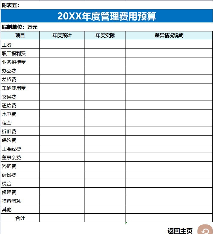 财务经理直言：想要知道会计水平的高低，看她做财务预算就知道了