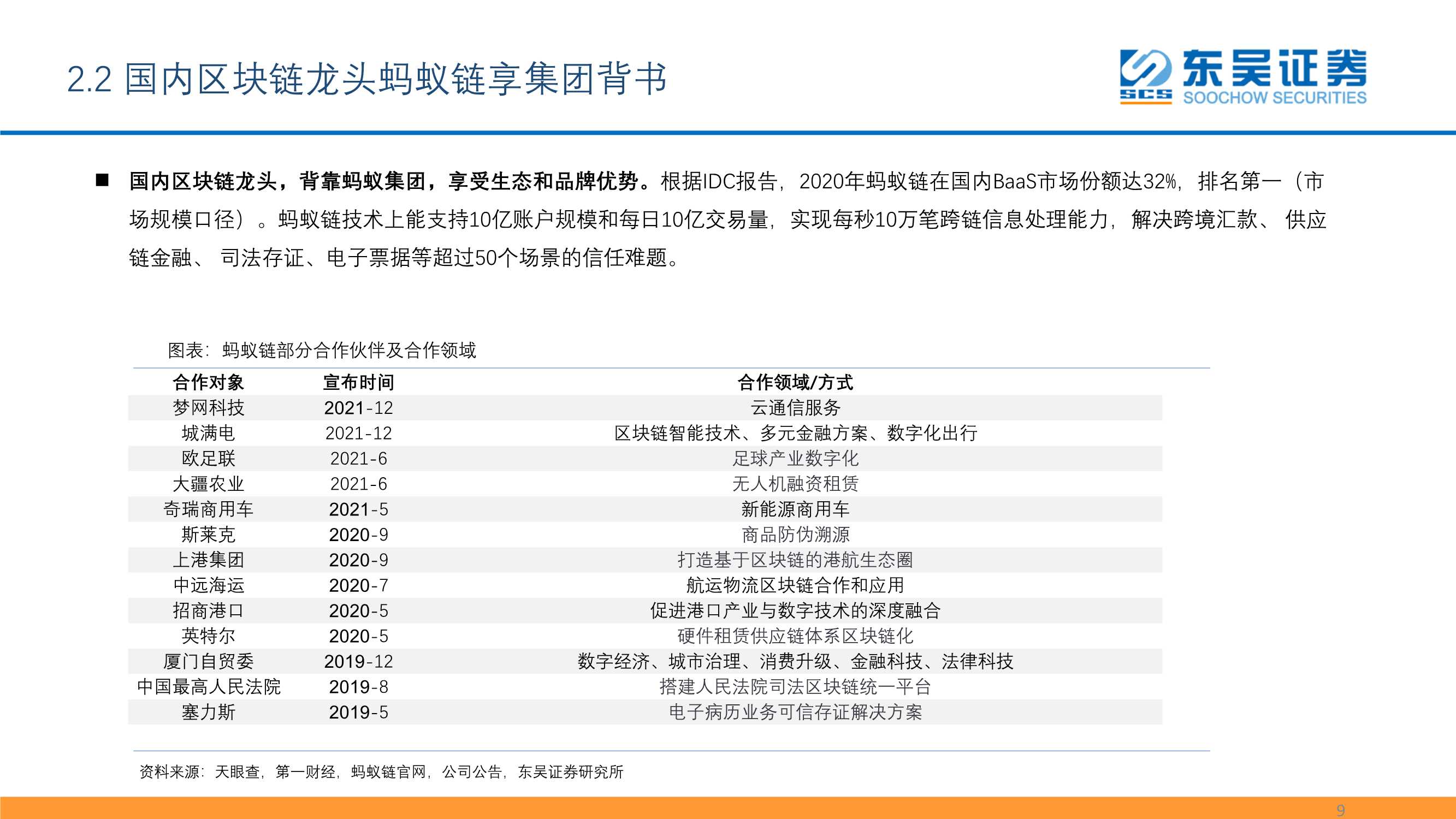 数字资产：元宇宙的最重要边际及投资机会之一（报告）