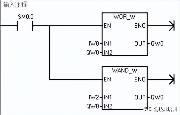 「零基础入门PLC」S7-200 SMART 编程技巧及实例分享
