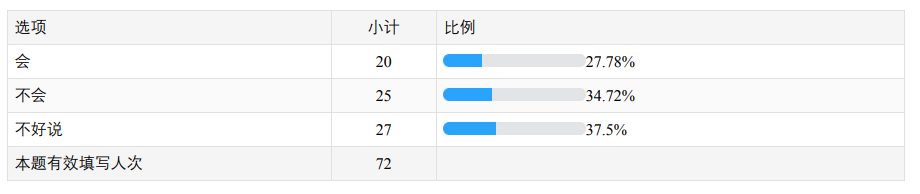 沈阳人疫情下的生活小调研之汽车篇