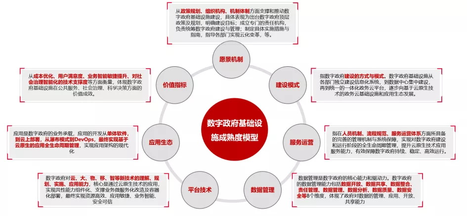 疫情下的反思：数字基础设施是一座城市的良心