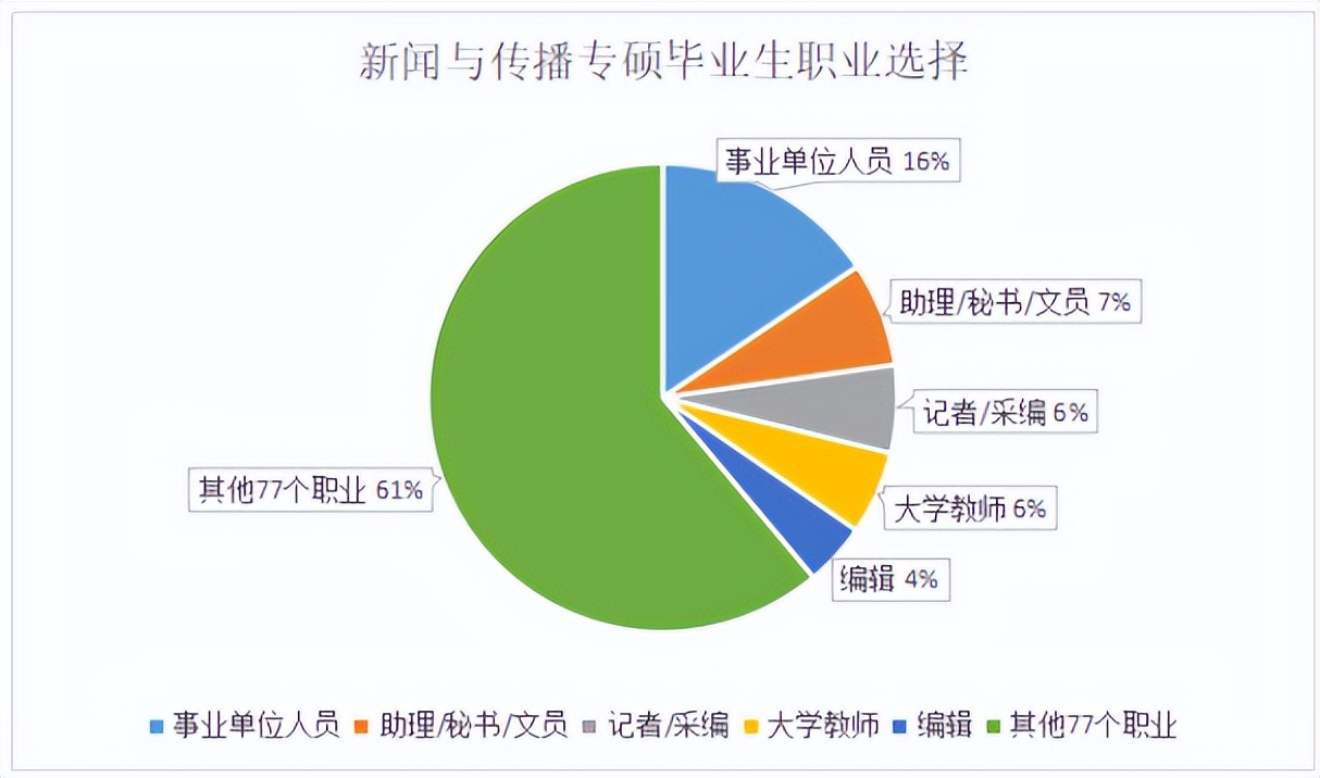 考研倒计时丨新闻与传播硕士前景广泛？四川热门高校有哪些？