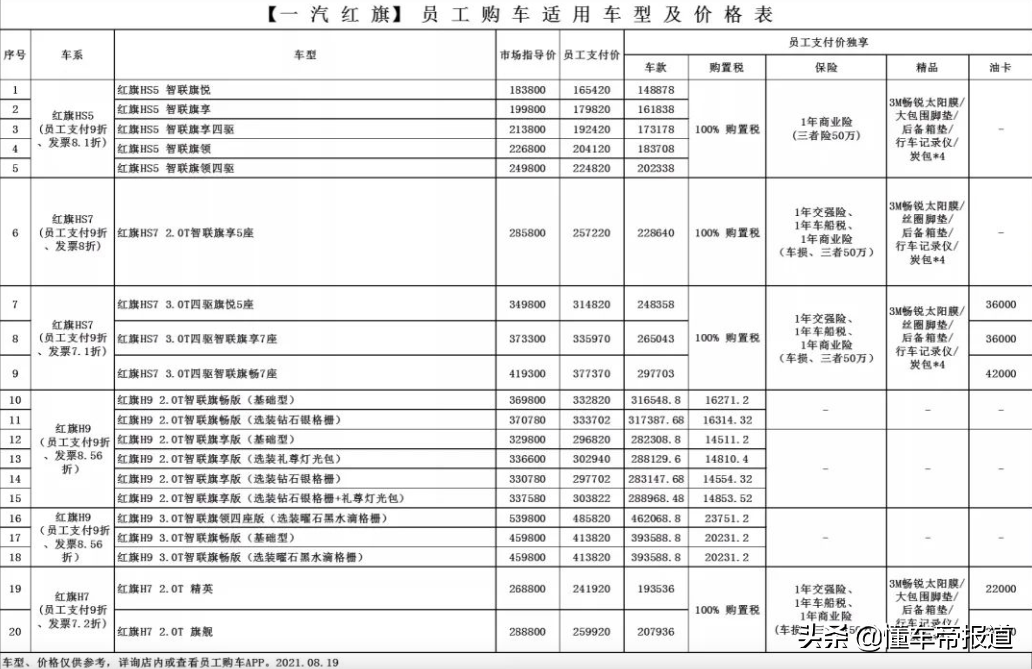 懂车周报|蔚来赴港上市仅为翻盘开始?俄乌冲突致多家车企被迫停产