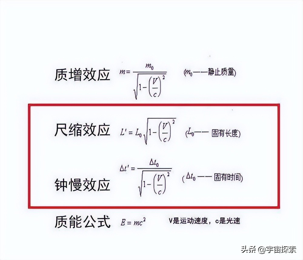 飞船上的时间为何比地球时间慢？时间不应该是绝对客观的吗？