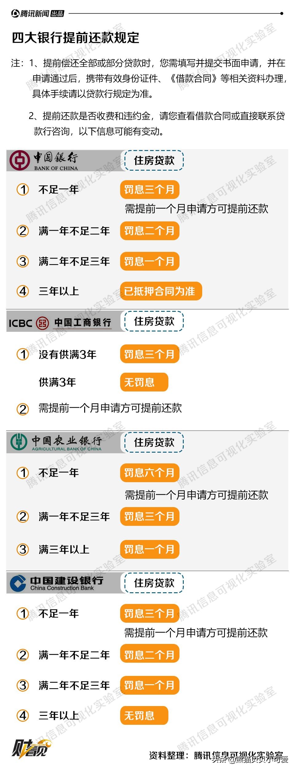 老百姓的朴素经济账：再谈“提前还房贷”热门话题背后的利弊对错