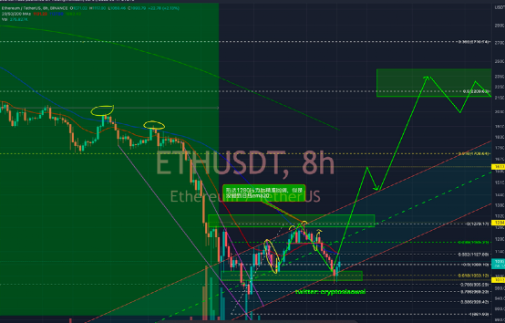 USDC遭恶意做空？比特币或是空头大本营，以太坊何时突破1300？