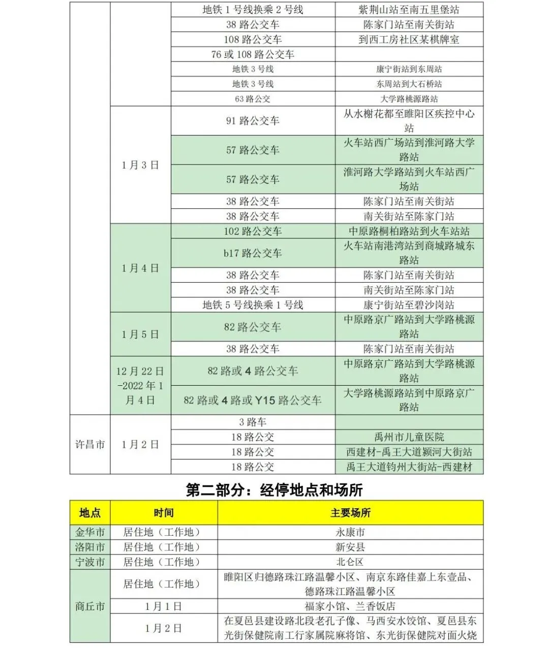 新增管控，这些人员暂缓来鲁！