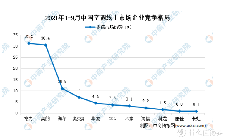 壁挂式空调如何买？从外观到功能，性价比推荐，带你明明白白选购