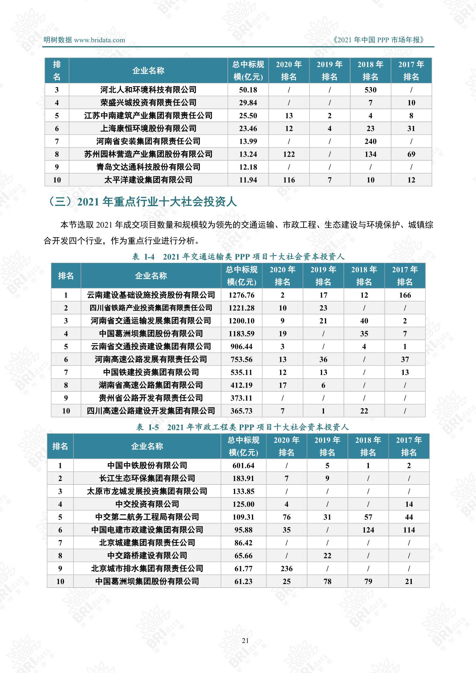 2021年中国PPP市场年报（明树数据）