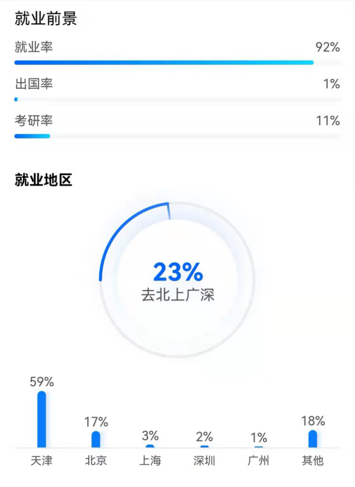 身处美丽天津的天津师范大学，值得报考