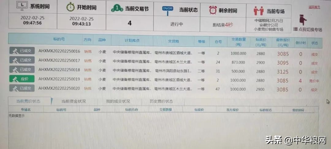 2月25日小麦轮换再刷新高，安徽最高价3125；玉米继续上涨