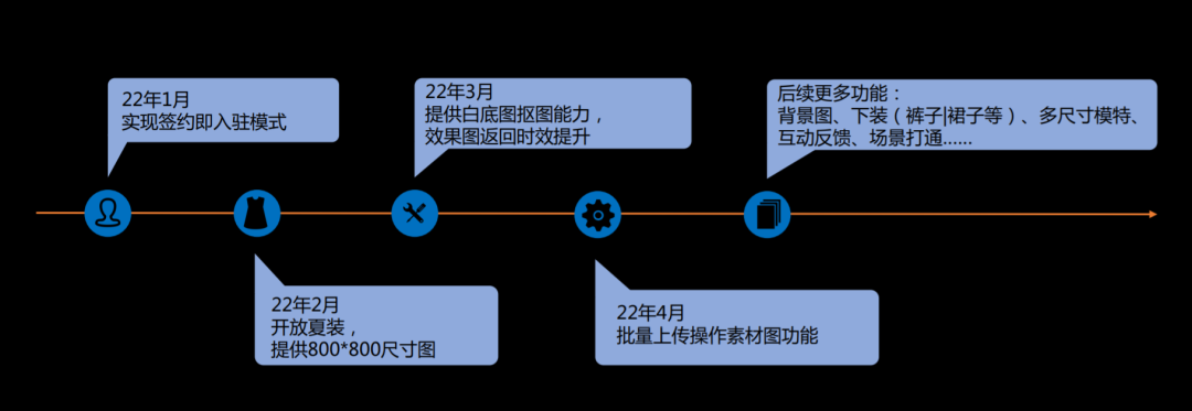 “塔玑”“虚拟人”虚拟模特-淘宝天猫电商图片设计成本有效降低新途径！ 淘宝运营 第9张