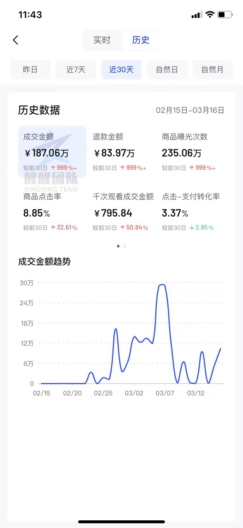 抖音小店消费者负反馈（CCR）是什么？如何查看消费者负反馈？