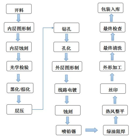 在PCB行業(yè)，我們都需要知道這5個重要常識