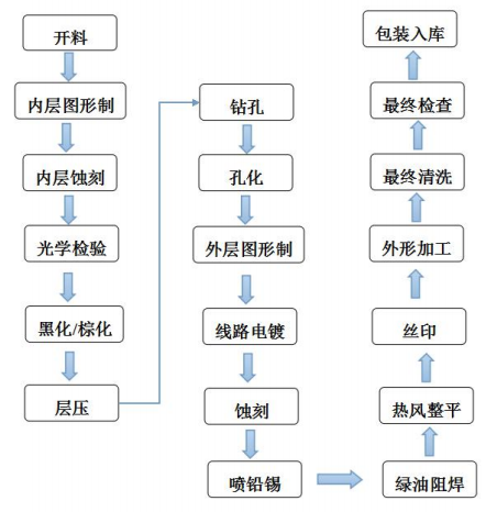 在PCB行业，我们都需要知道这5个重要常识