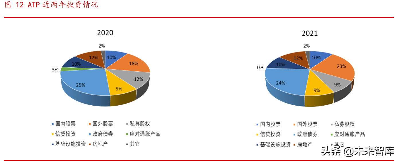养老金专题报告：各国养老金体系研究综述