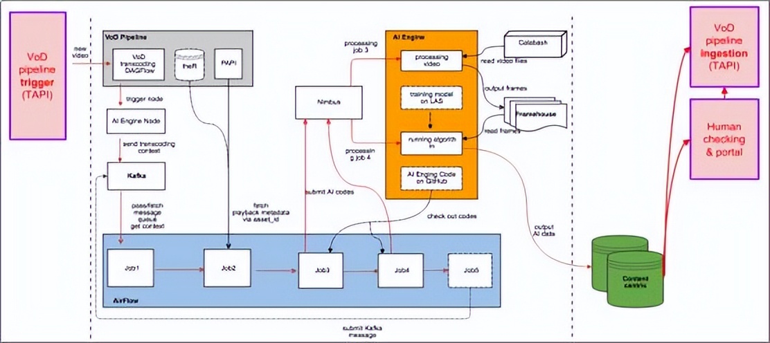 江云胜：视频内容理解技术在Hulu的应用与实践