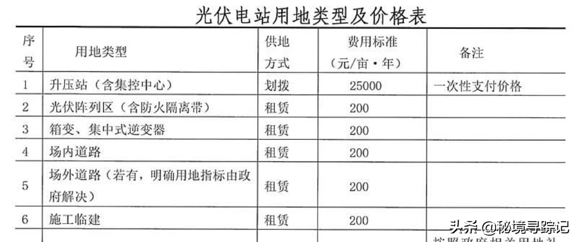 農(nóng)村免費(fèi)安裝太陽(yáng)能光伏發(fā)電，每年給錢都無(wú)人要，過(guò)來(lái)人：水太深
