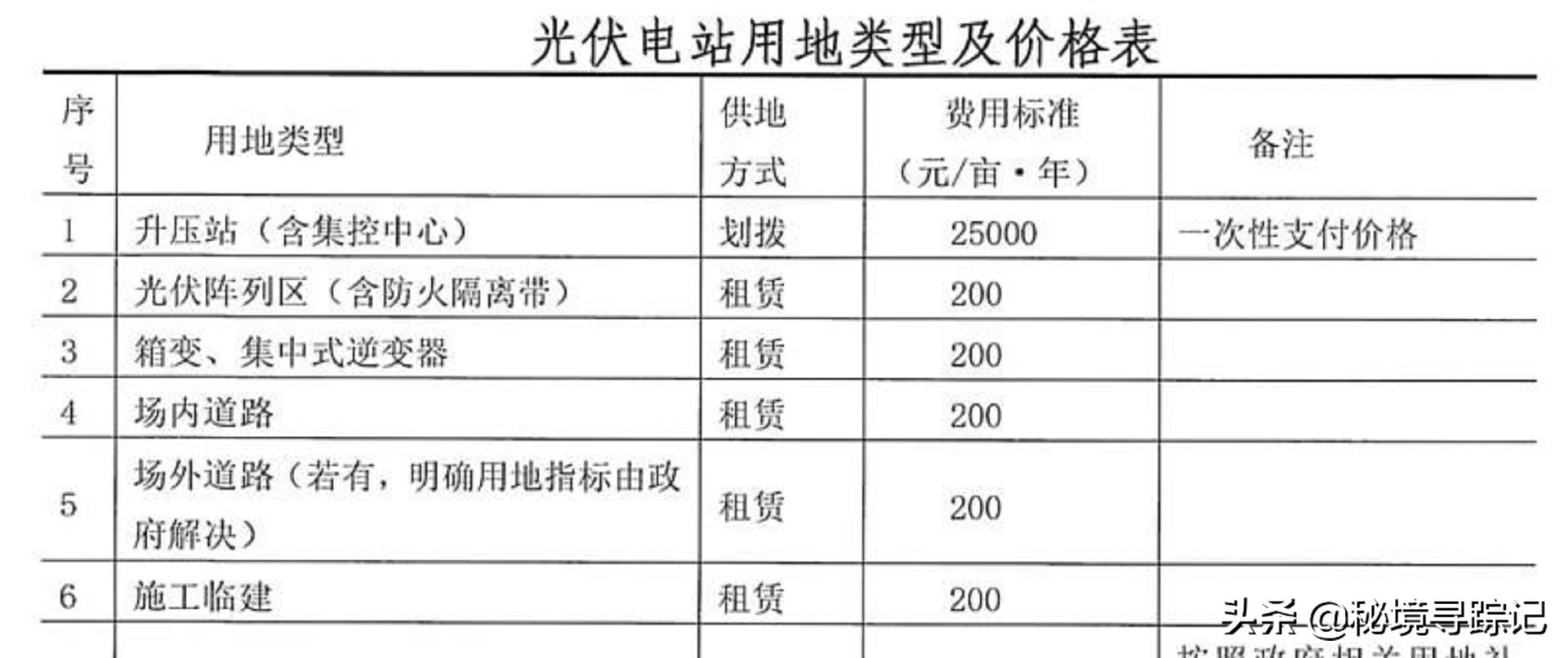 農(nóng)村免費安裝太陽能光伏發(fā)電，每年給錢都無人要，過來人：水太深