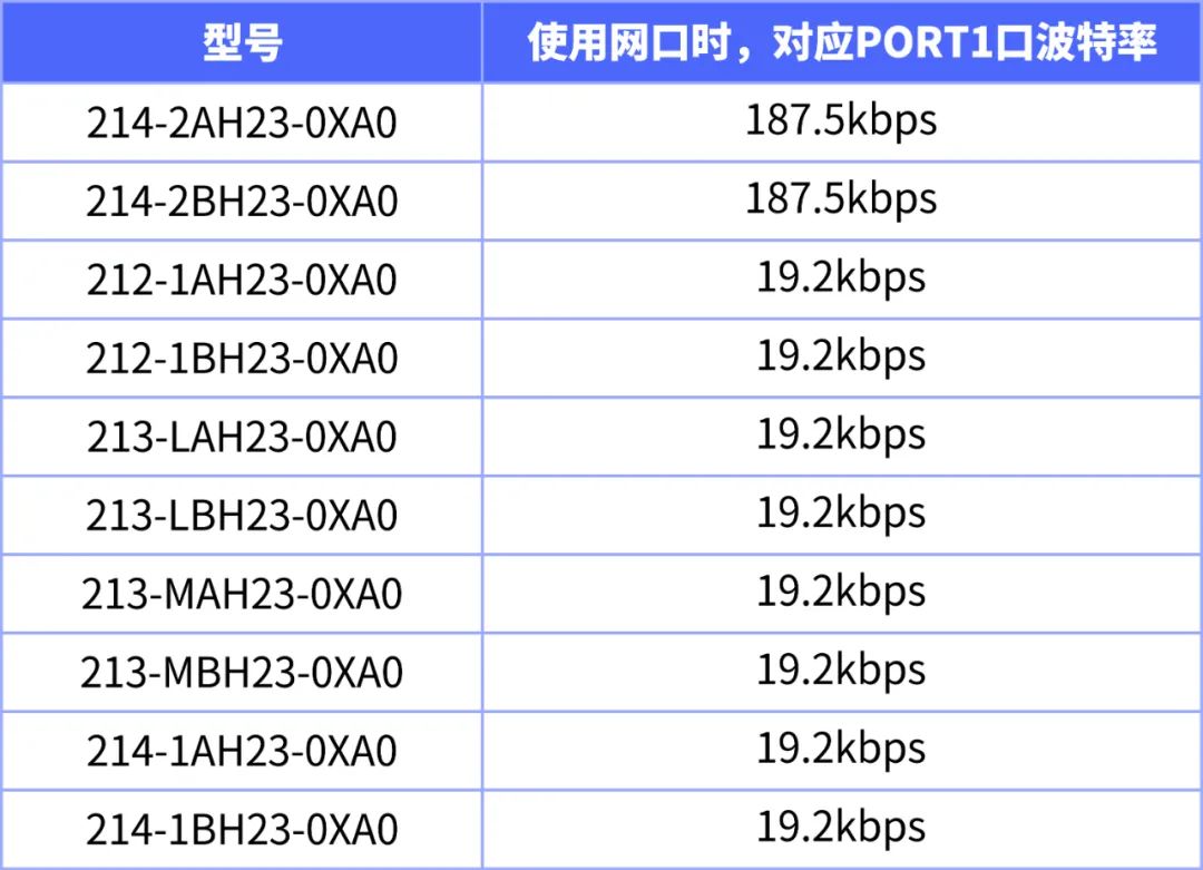 FAQ-如何通过串口给PLC上/下载程序