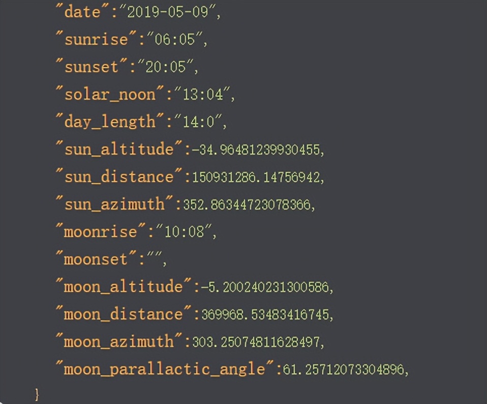 关于IP定位查询接口的测评 Ⅰ