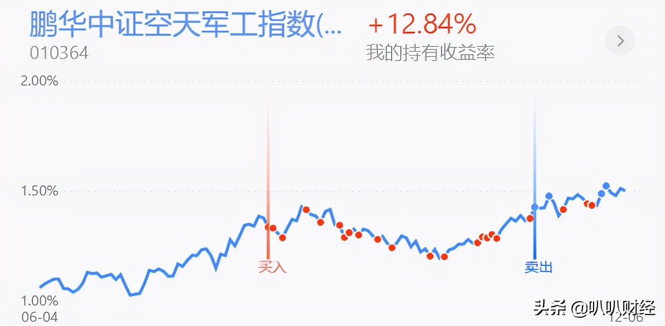 新能源崩了？半导体、医药、白酒、军工、证券分析及策略
