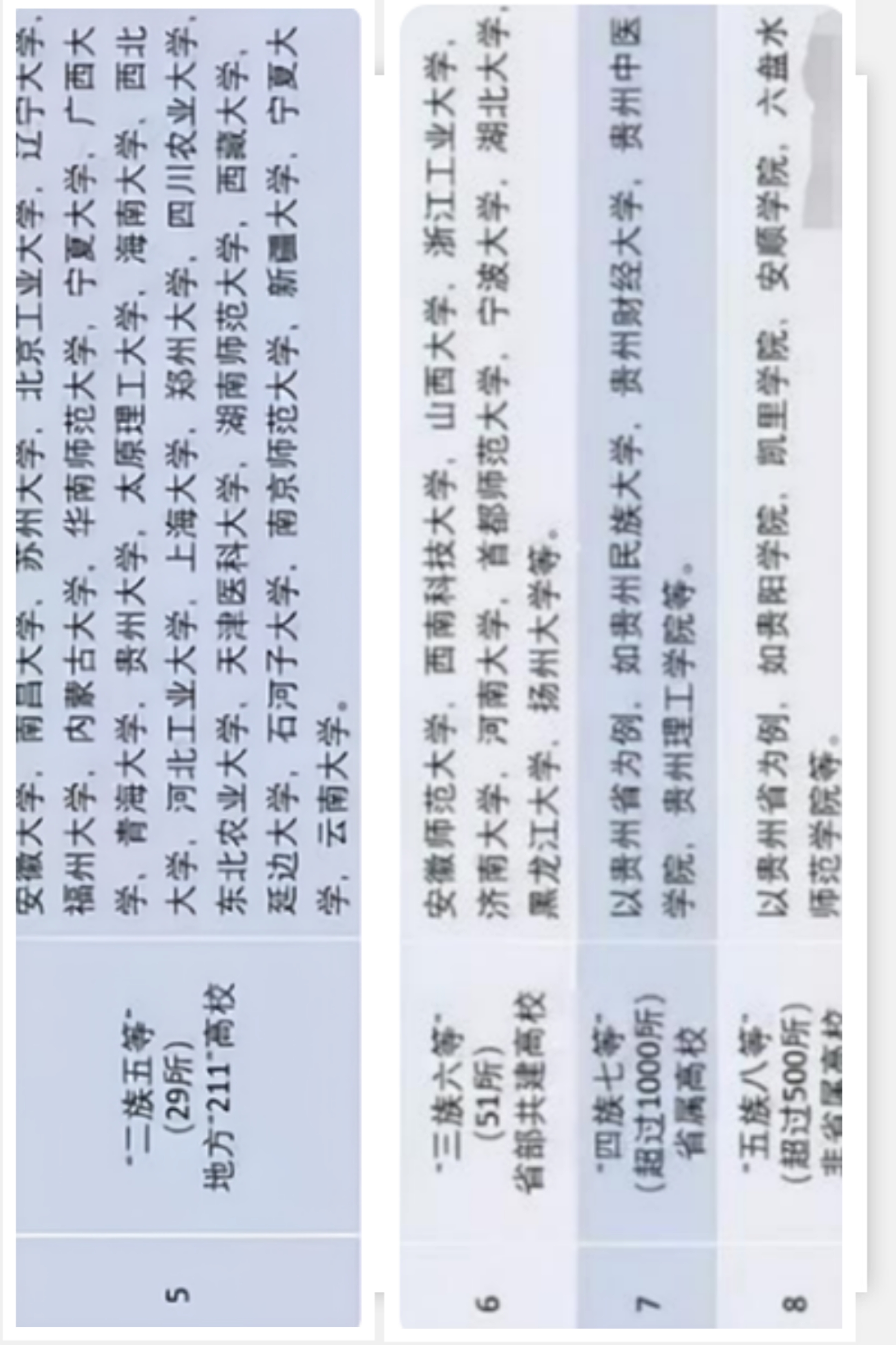 国内大学分为“8大等级”，普通学生能考进第4级，已经足够优秀