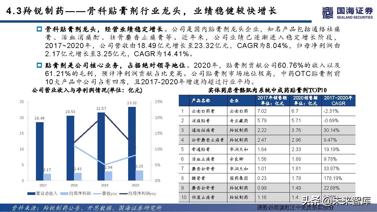 中药OTC行业深度报告：中成药OTC稳步迈入黄金时代