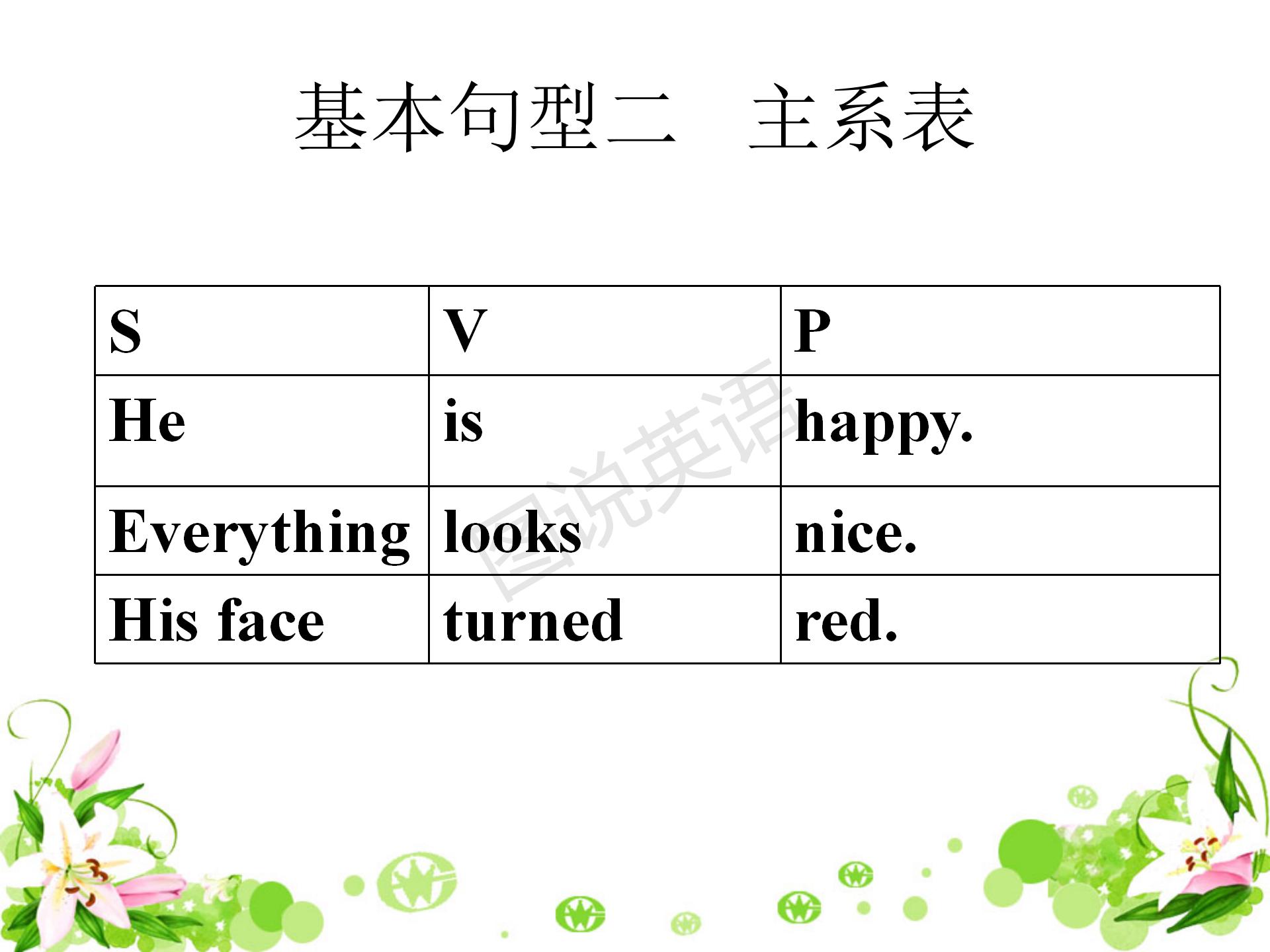 新概念英语语法：句子成分和简单句的五种句型