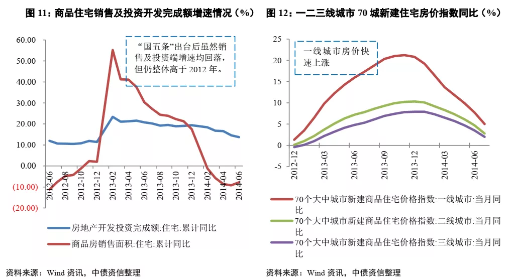 地产近期政策梳理：政策越走越近，有两个声音