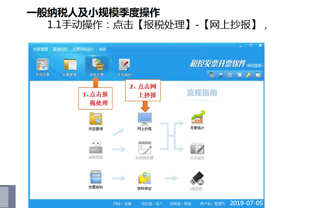 老會計不願教的抄報稅流程,步驟清晰實用,收藏備用