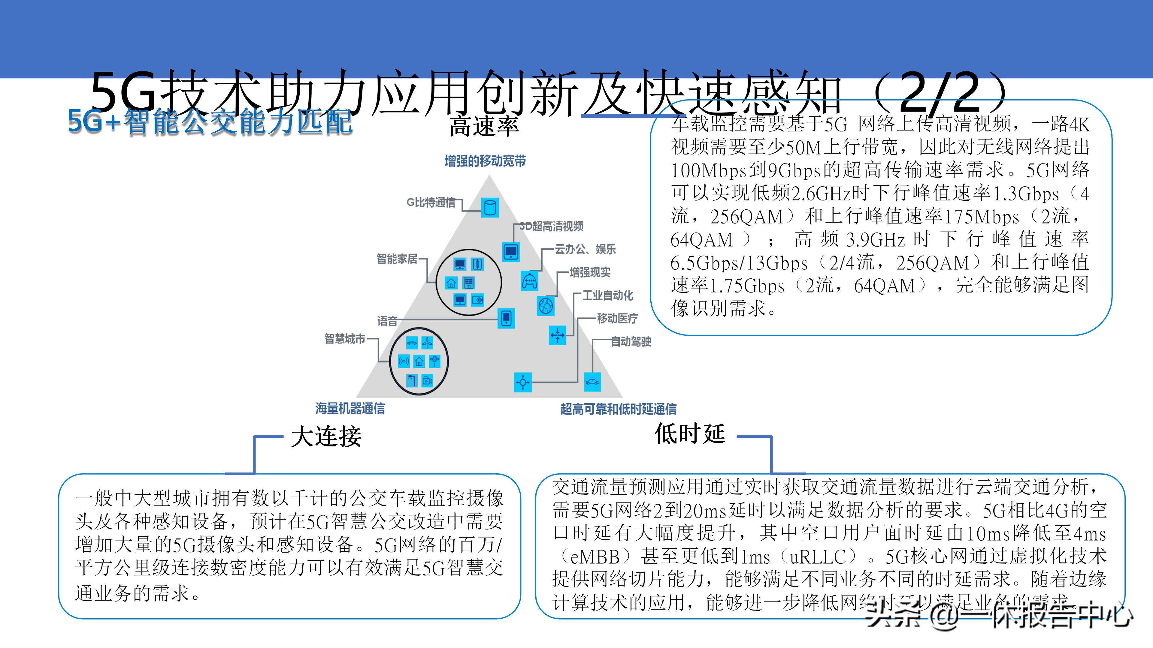 5G 智慧公交解决方案（附PPT全文）