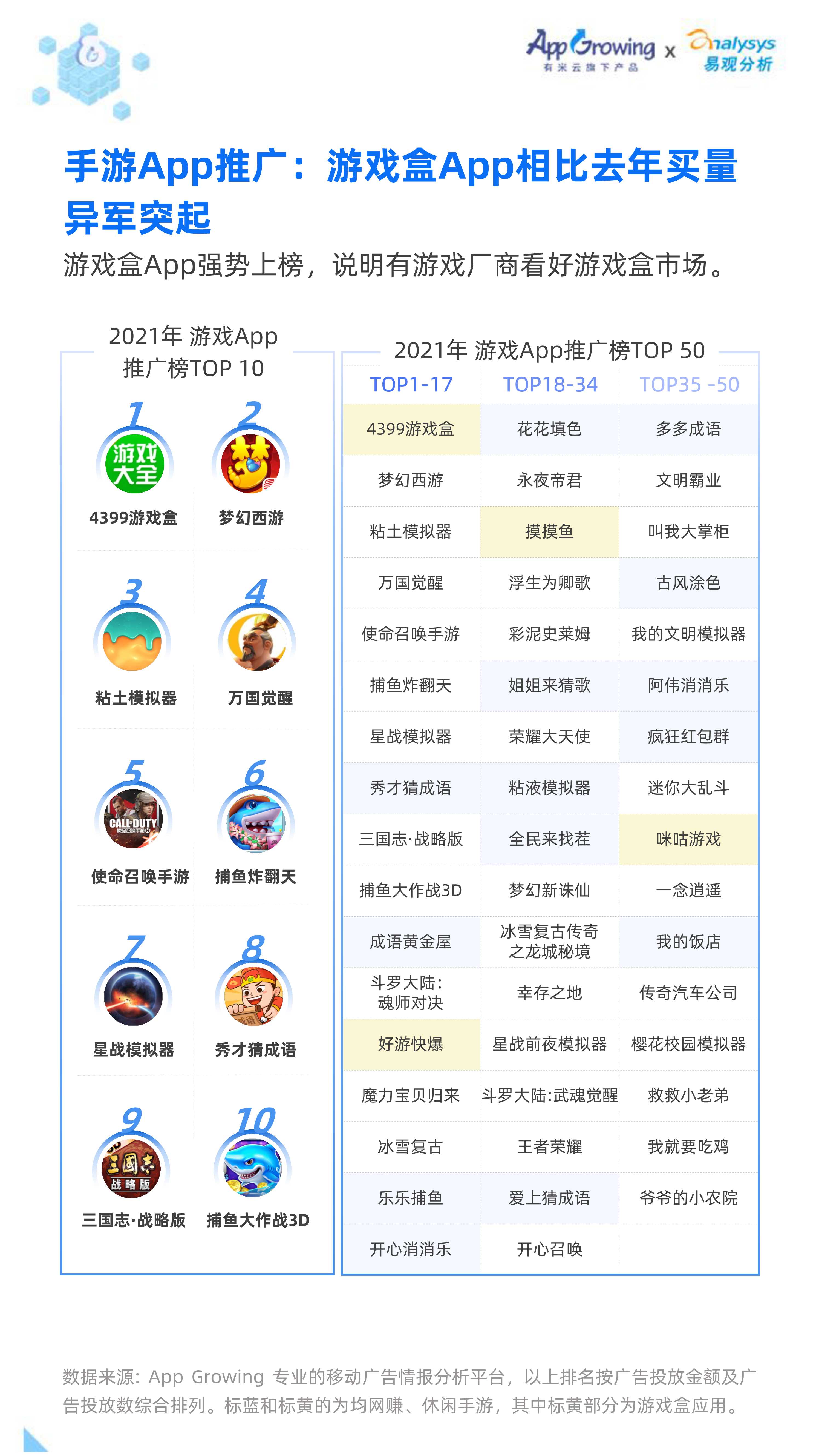 2021全年度移动广告流量观察白皮书