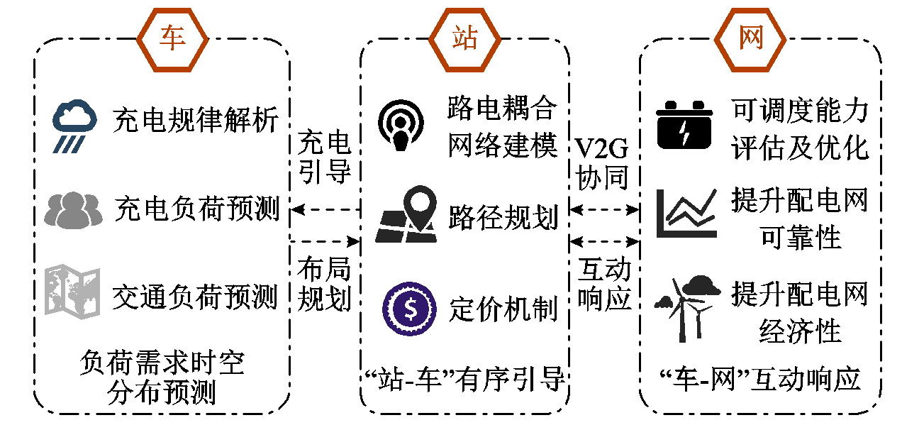 沈阳工大学者发表智慧城市车-站-网一体化运行关键技术的研究综述