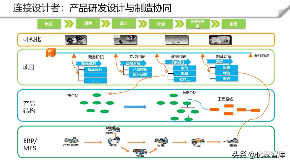 智能制造+数字化工厂整体解决方案（104页PPT）