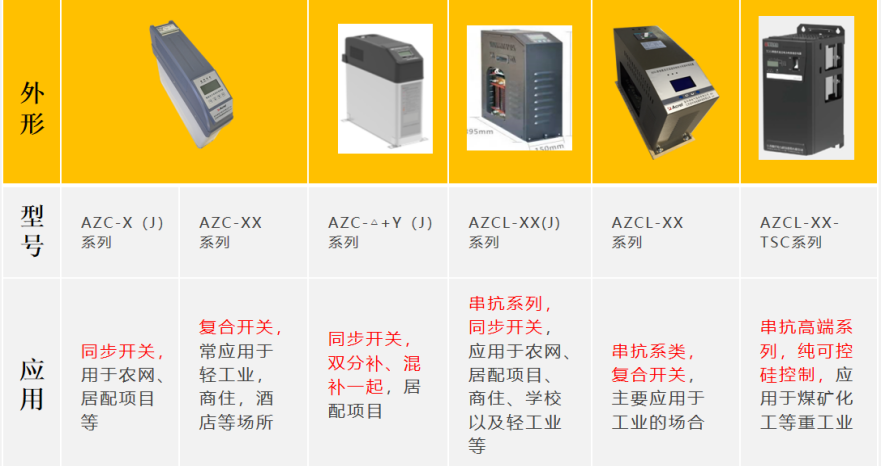 為什么要進行無功補償？無功補償?shù)脑怼⑿问绞鞘裁矗? inline=