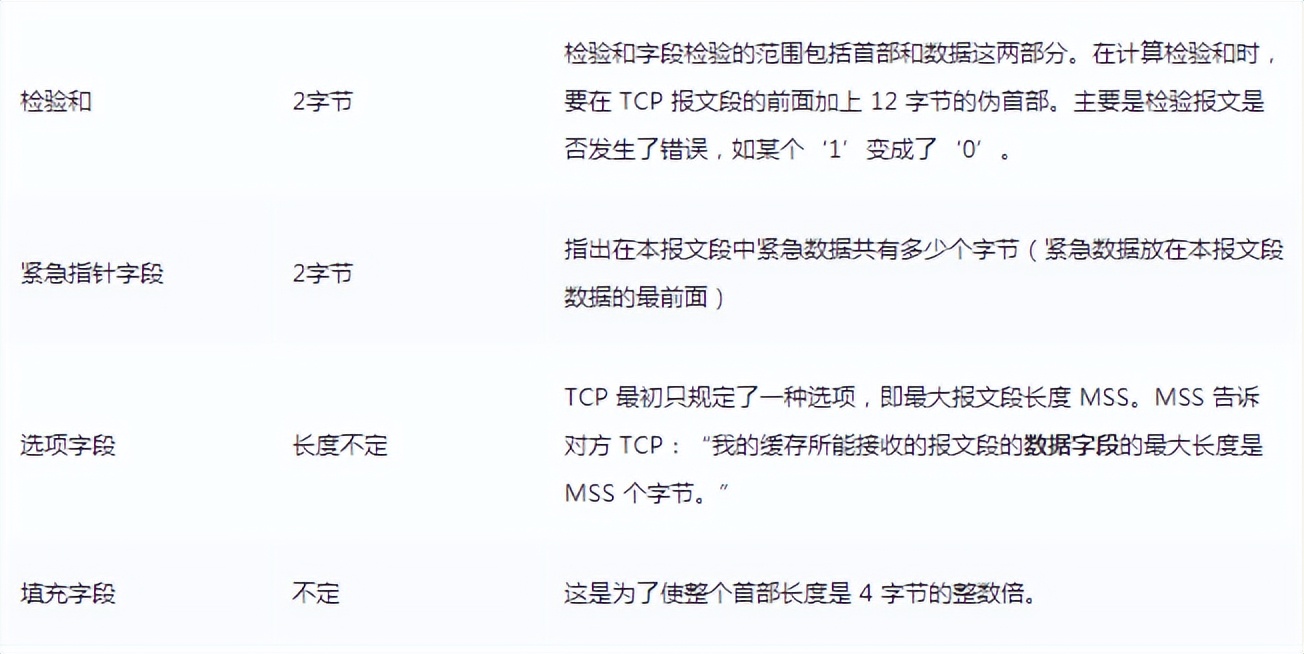 掌握这28张图，面试再也不怕被问TCP知识了