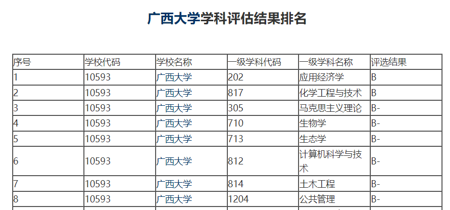考研中A/B区及B区调剂院校推荐