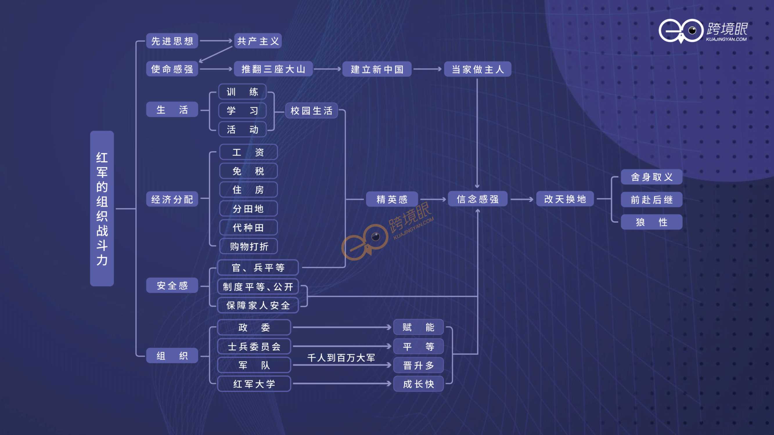 如何打造持续增长型组织（跨境KOL陈贤亭）
