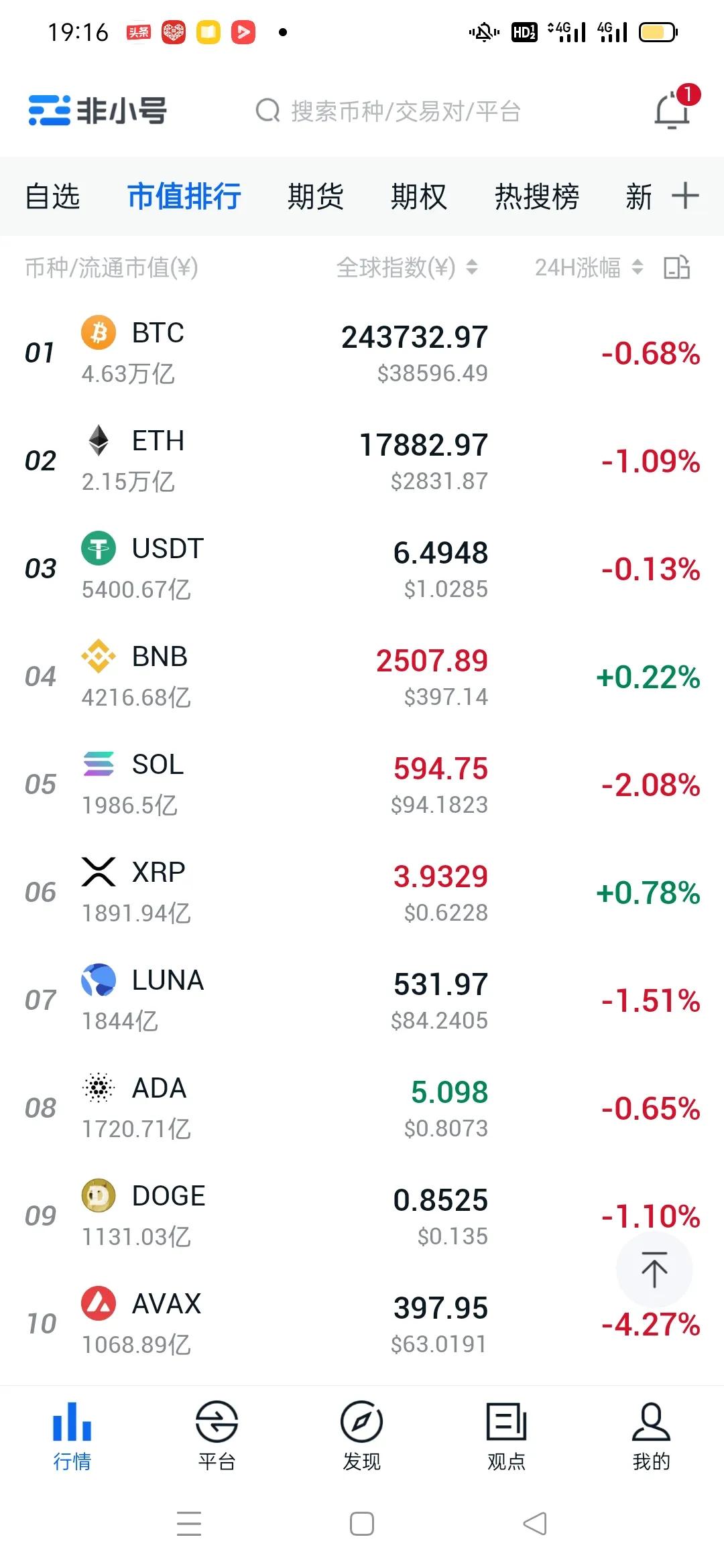 比特币行情最新会跌破20万吗