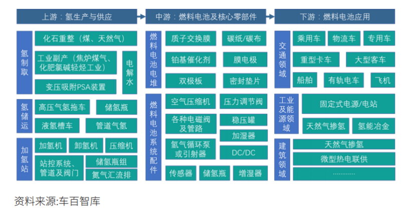 推开万亿氢能赛道的第一重门