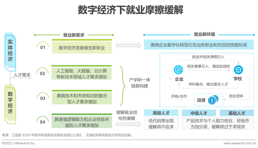 2022年中国低代码行业生态发展洞察报告