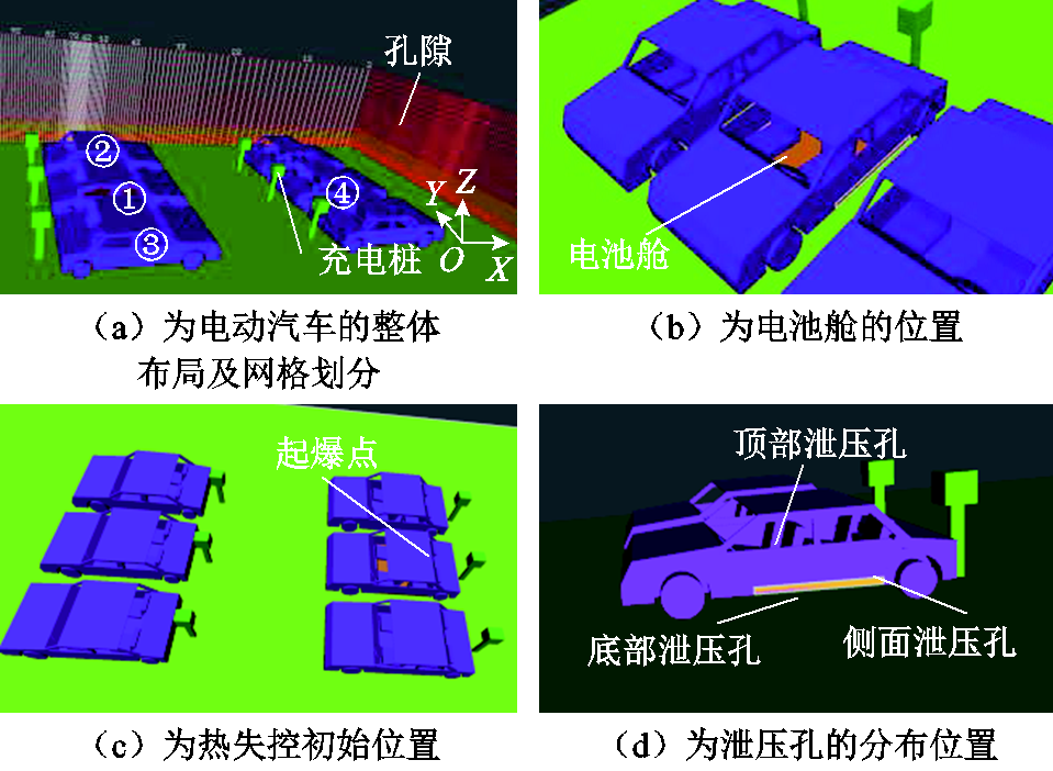 合理設(shè)計(jì)泄壓孔可減少電動(dòng)汽車燃燒爆炸的危害，鄭大學(xué)者發(fā)布成果