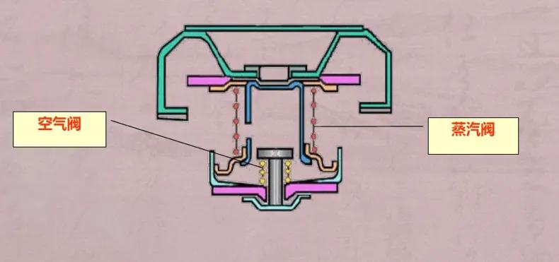 汽车散热器汽车散热器的构造