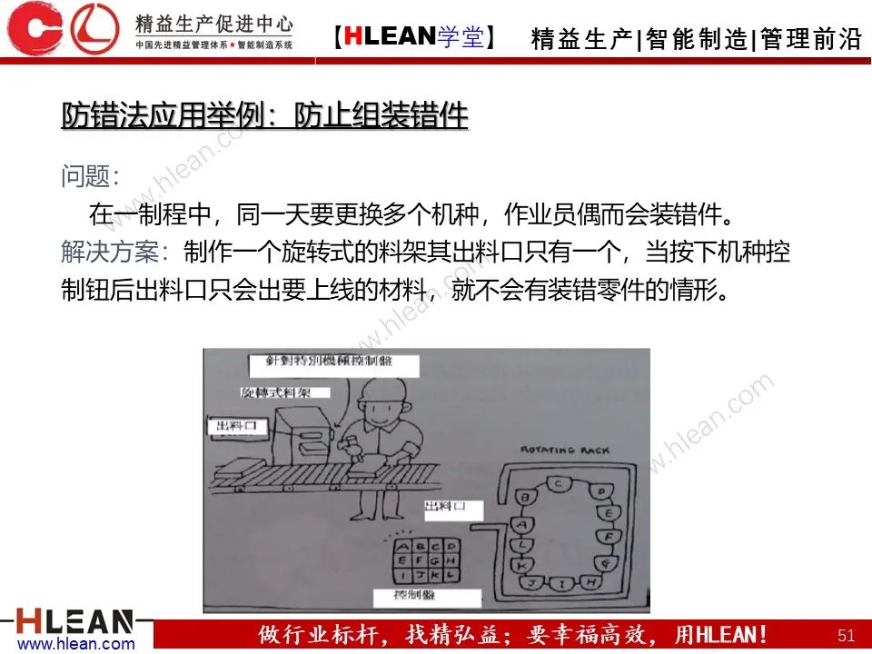 「精益学堂」IE七大手法之防错法（下篇）