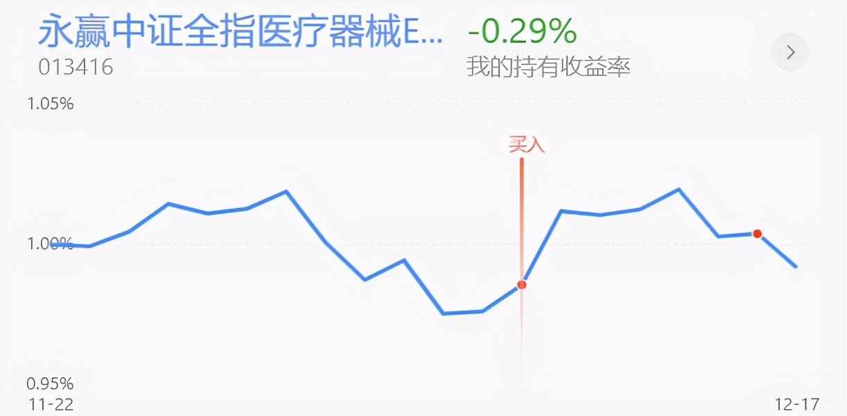 上证指数下周触底回升，创业板新能源医药走势详解