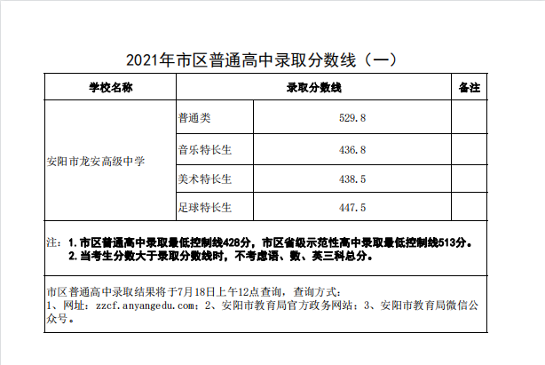 普高、职高、中专全解读！附2021年河南省各地市高中录取分数线