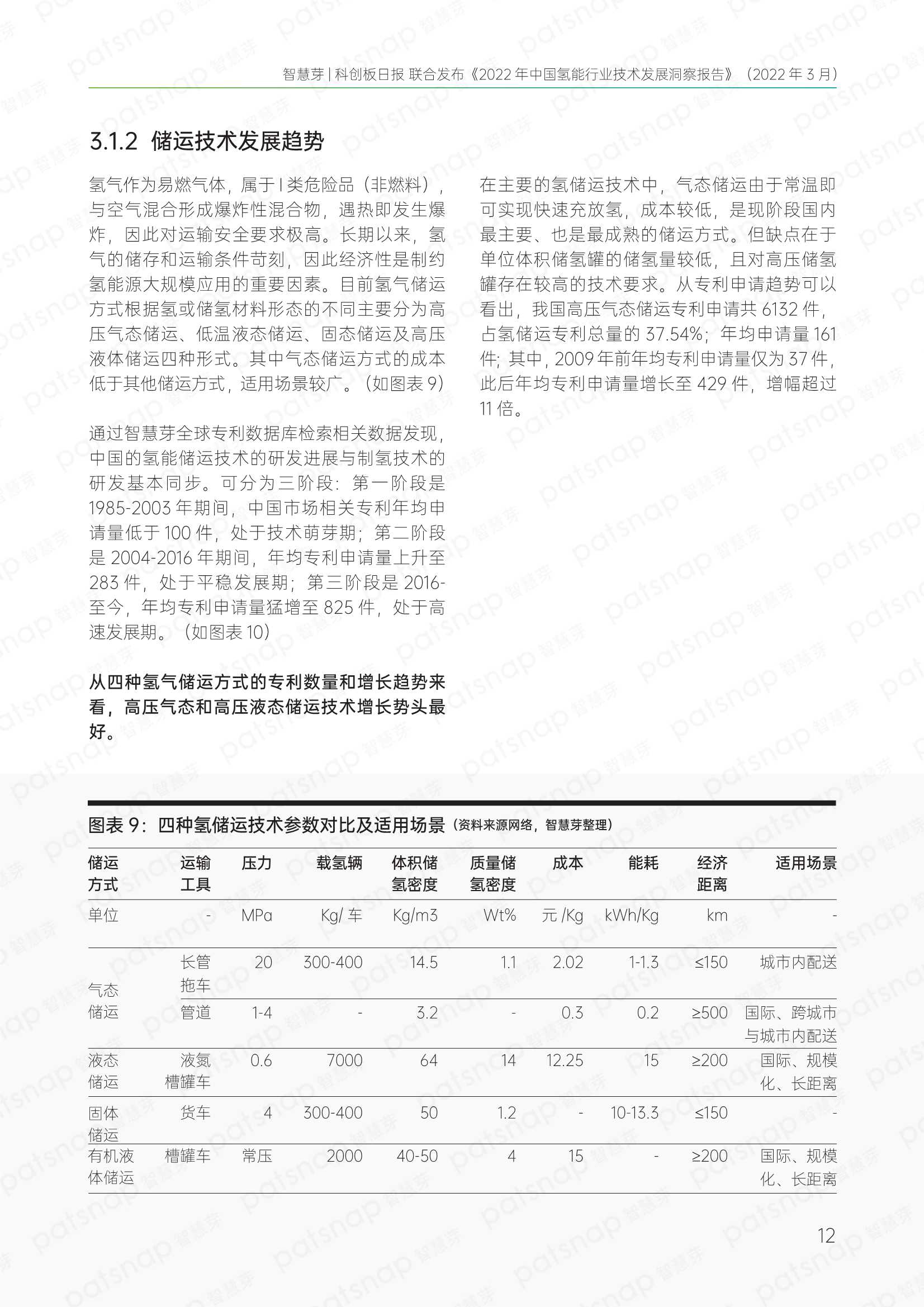 2022年中国氢能行业技术发展洞察报告