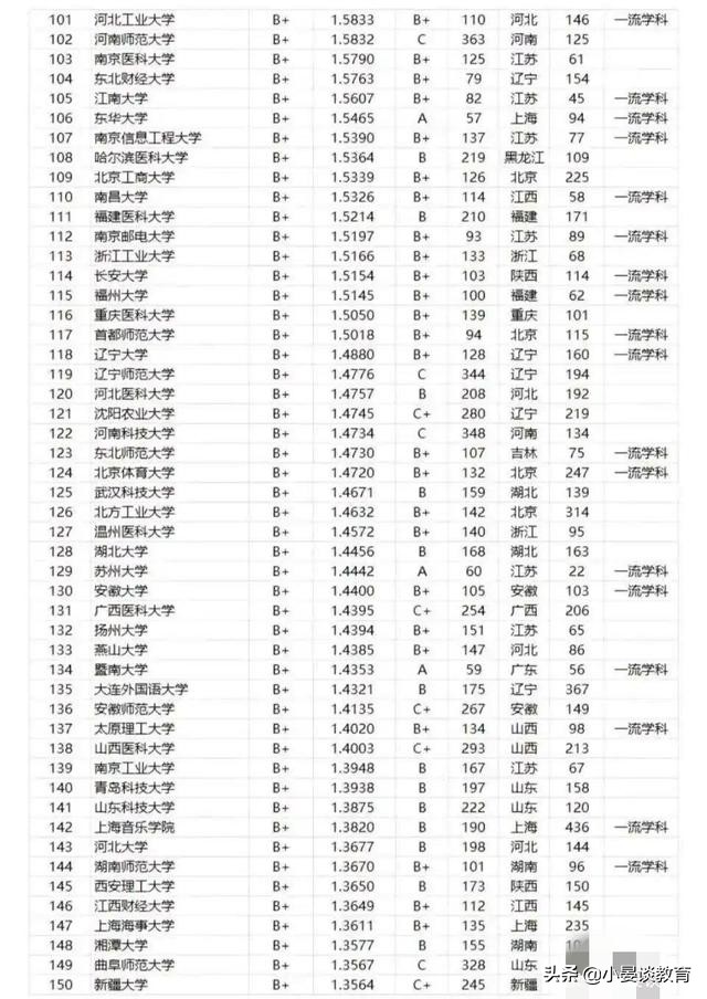 中国高校2021年毕业生质量排名，哈工大第八，华科第十七